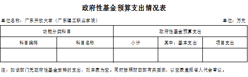 http://www.gdrtvu.edu.cn/__local/7/7B/40/7ABA1A6054565982D76E954D9F1_1353682B_1672.png